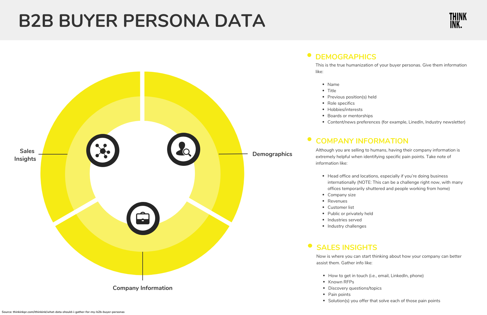 What Data Should I Gather For My B2B Buyer Personas? {downloadable ...